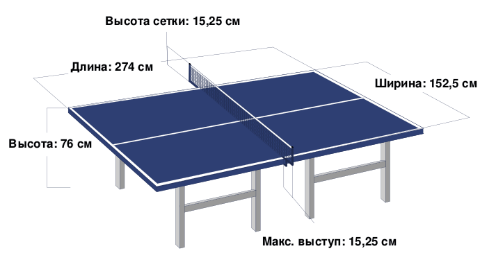 Файл:Table Tennis Table Blue-ru.svg
