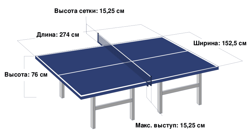 Стол и сетка для настольного тенниса