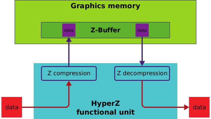 Файл:AMD HyperZ.svg