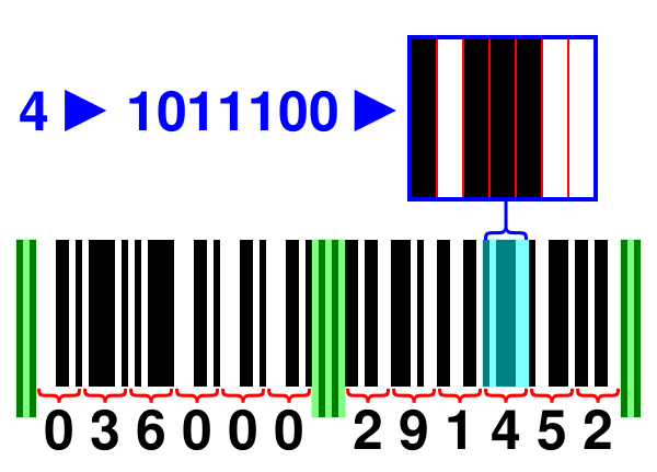 Файл:UPC EANUCC-12 barcode.svg