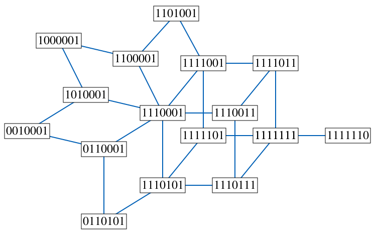 Файл:2SAT median graph.svg