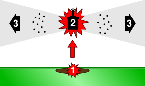Файл:Bouncing-mine.svg