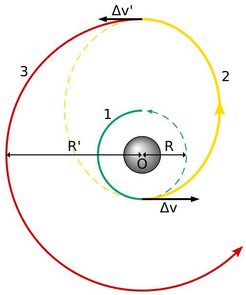 Файл:Hohmann transfer orbit.svg