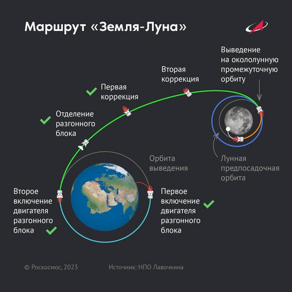 Файл:Luna-25 path.jpg