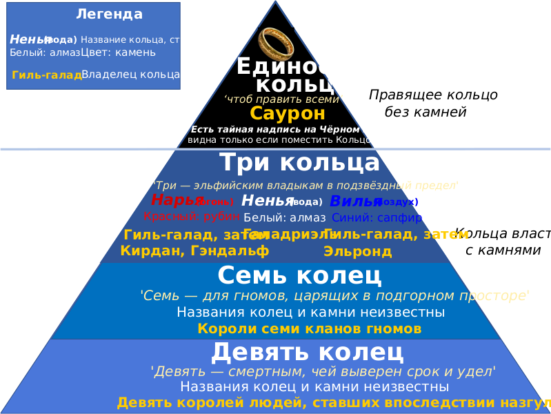 Файл:Rings of Power ru.svg