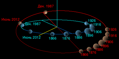 Файл:TheKuiperBelt Orbits Pluto Neptune2-ru.svg