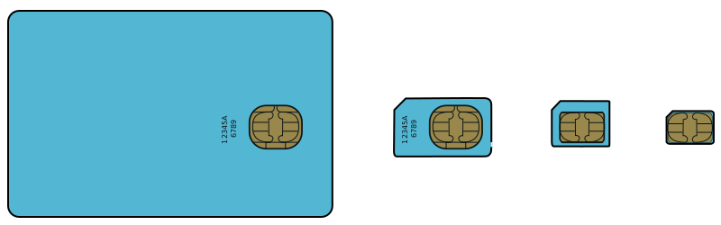 Файл:GSM SIM card evolution.svg