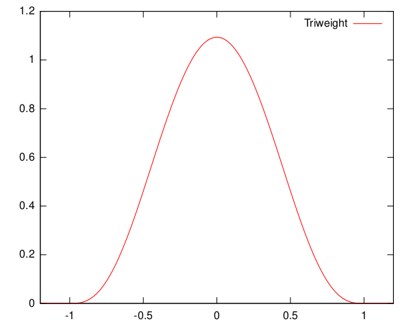 Файл:Kernel triweight.svg