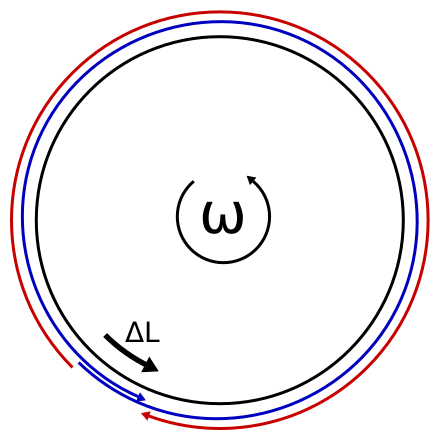 Файл:Sagnac shift.svg