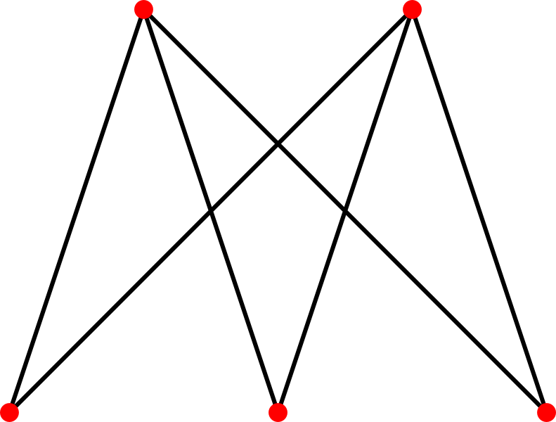 Файл:Complete bipartite graph K3,2.svg
