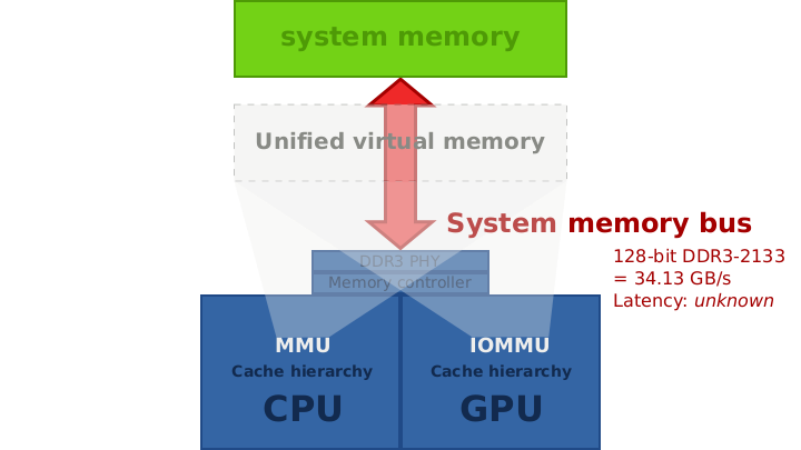 Файл:HSA-enabled integrated graphics.svg