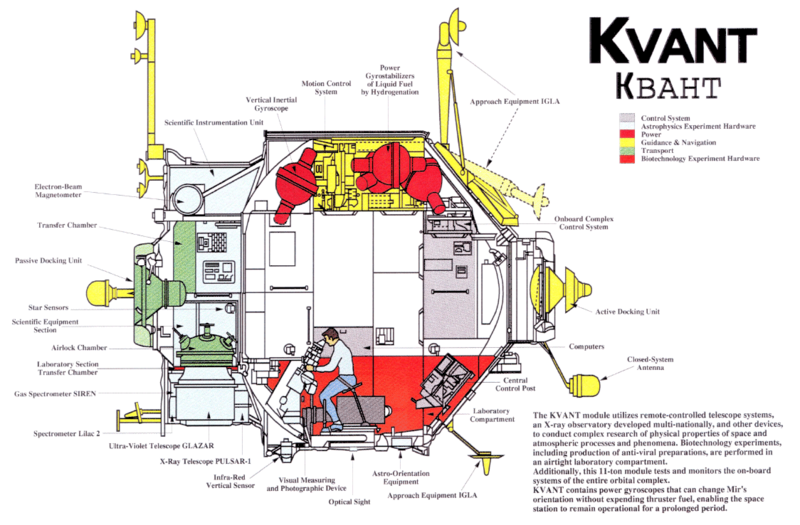 Файл:Kvant-1 - Mir module.png