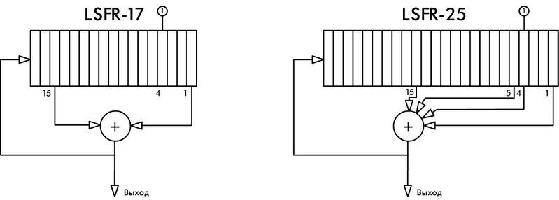 Файл:CSS LFSR.jpg