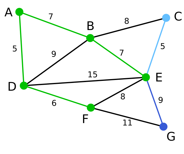 Файл:Prim Algorithm 5.svg