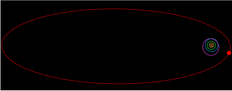 Файл:Sedna orbit.svg