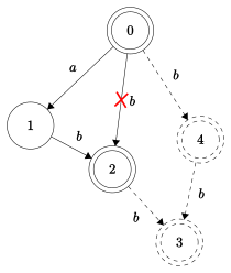 Файл:Abb SA.svg