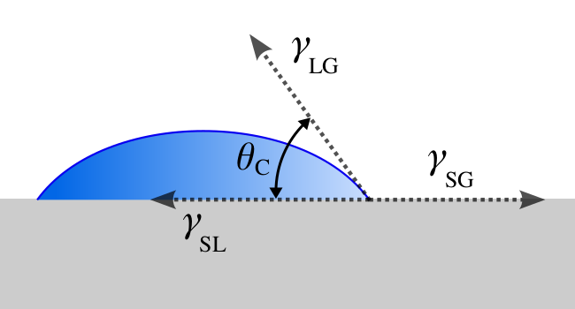 Файл:Contact angle.svg