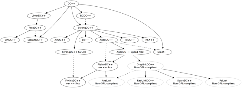 Файл:Dcpp clients.png