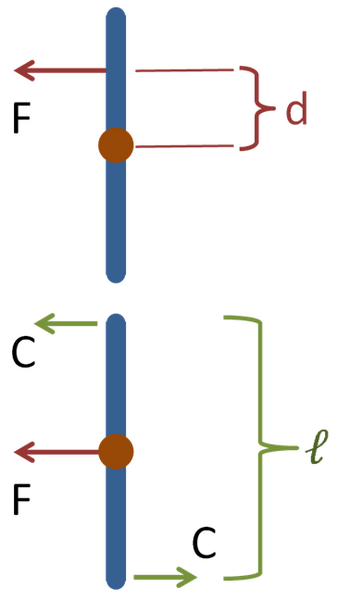 Файл:Force and couple.PNG