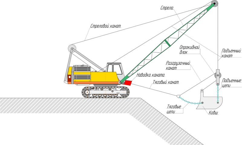 Файл:Excavator-dragline.gif