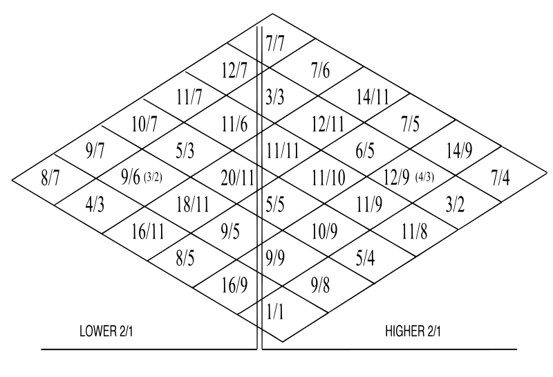 Файл:Partchdiamond.svg