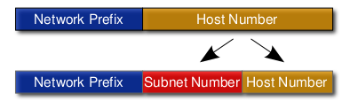 Файл:Subnetting operation.svg