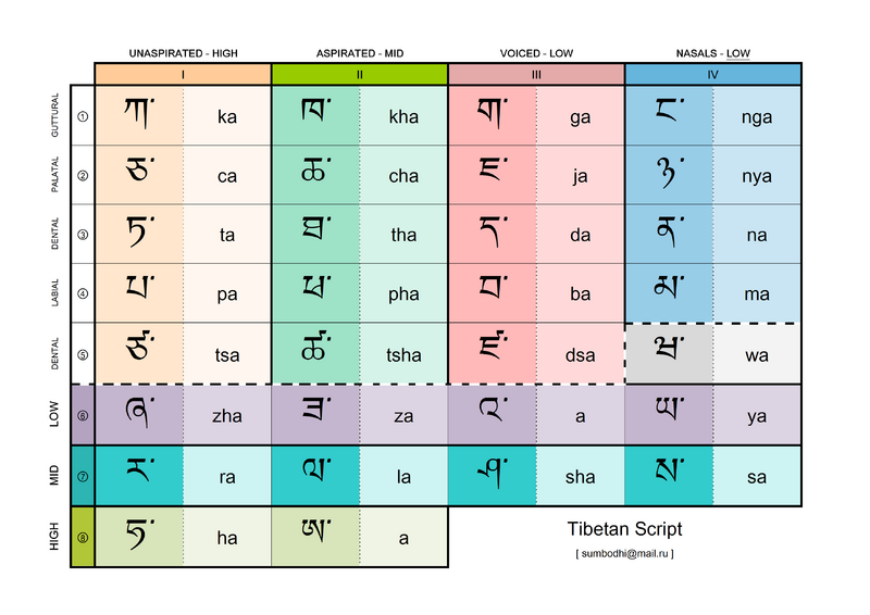 Файл:Tibetan-script.png