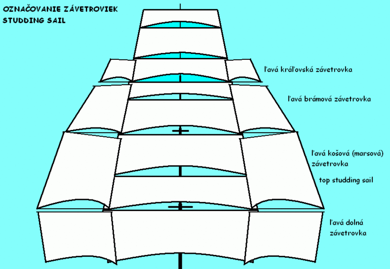Файл:Studding sail names.gif