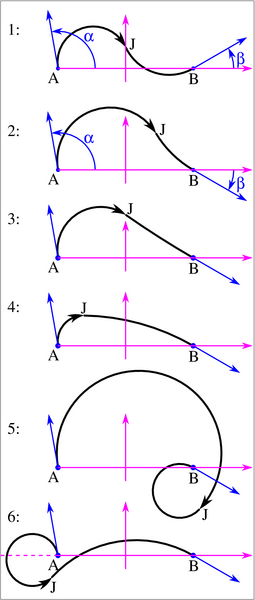 Файл:Biarcs 6 Examples.png