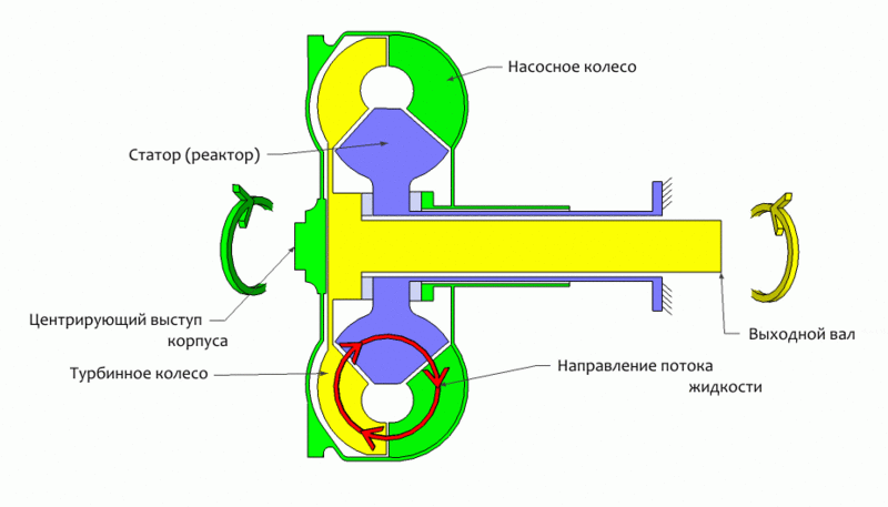 Файл:Gydrodynamycheskiy transformator RUS.gif