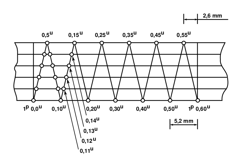 Файл:Jacob's Staff Scale.svg