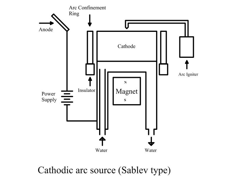 Файл:ArcSource SablevType.jpg