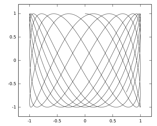 Файл:Box orbit full.svg