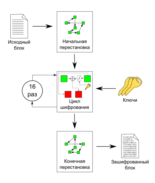 Файл:DES algorithm scheme.png