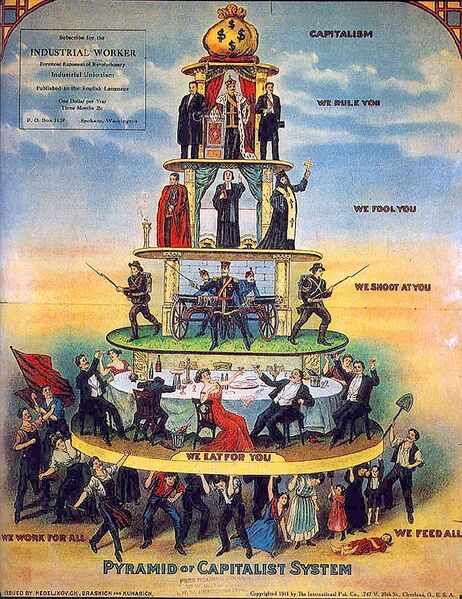Файл:Pyramid of Capitalist System.jpg