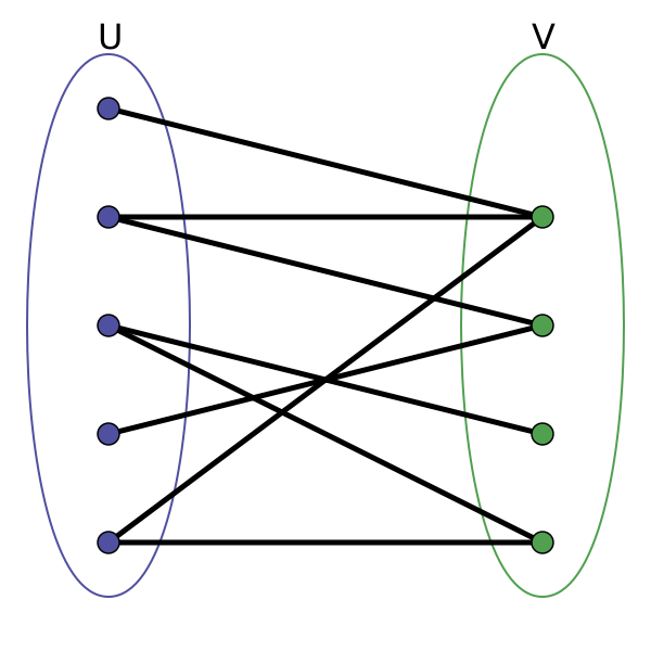 Файл:Simple-bipartite-graph.svg