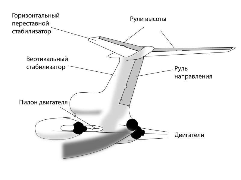 Файл:T-tail ru.svg