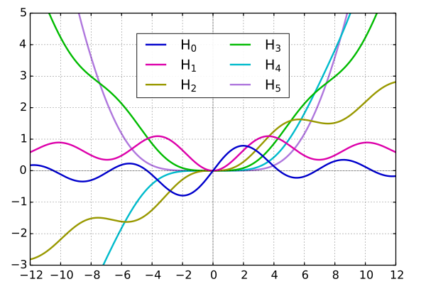 Файл:Mplwp Struve function05.svg