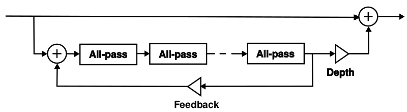 Файл:Phaser feedback.svg