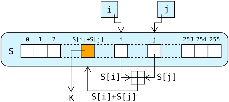 Файл:RC4.svg