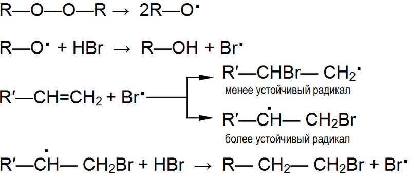 Файл:Radical-addition.png