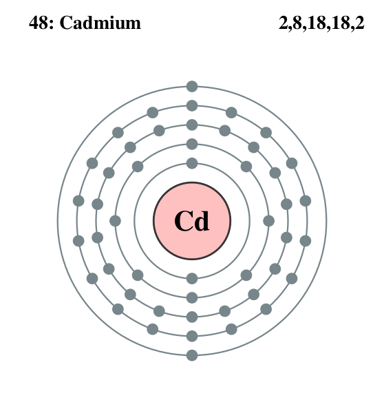 Файл:Electron shell 048 Cadmium.svg