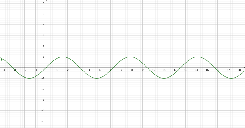 Файл:Graph sin(x).svg