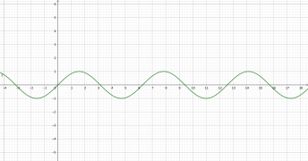 Функции y=sin(x), к которой приближается разложение.