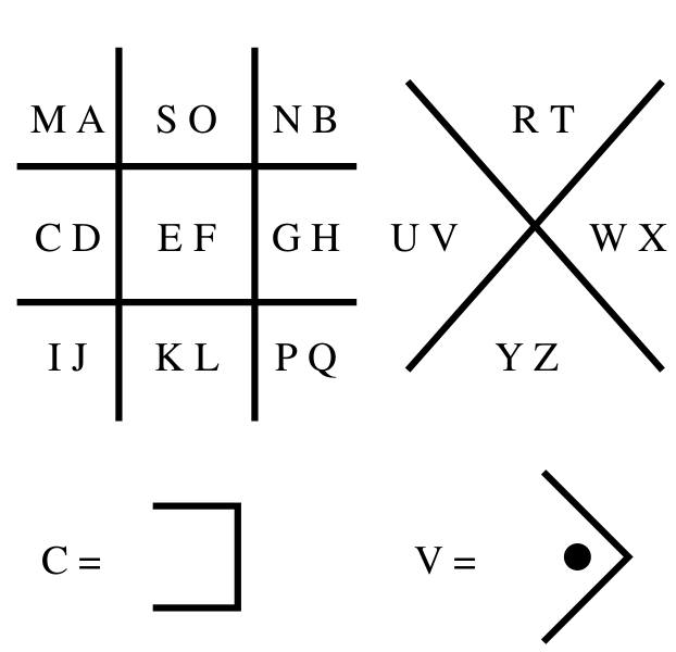Файл:Masonic cipher.svg