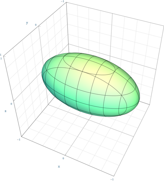 Файл:Ellipsoid Quadric.png