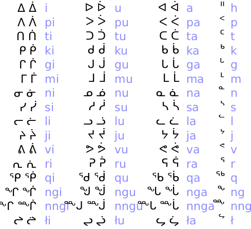 Файл:Inuktitut.svg