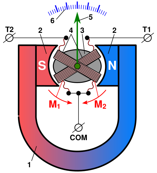 Файл:Logometer d-int.svg