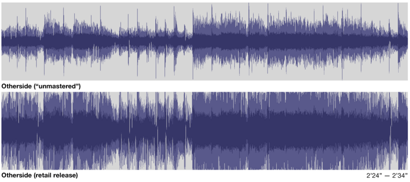 Файл:Otherside-graphic.png