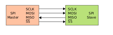 Файл:SPI single slave.svg
